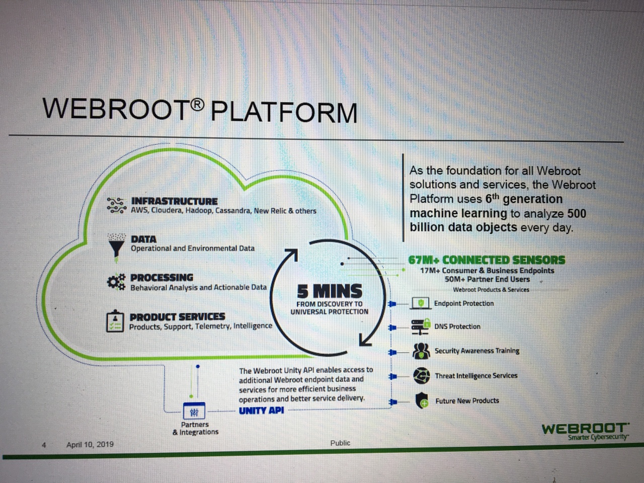 webrootplatform