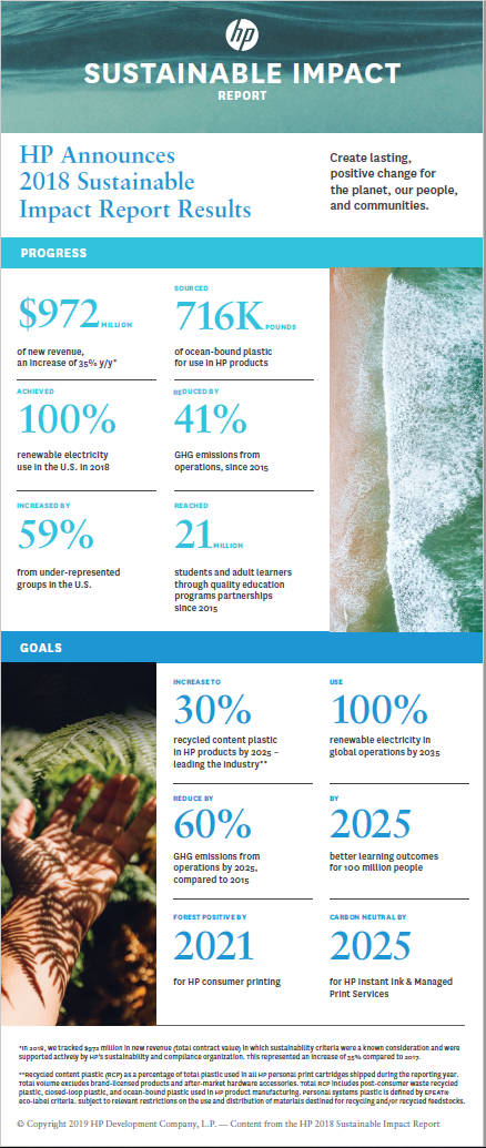 infographic hp sustainable impact report