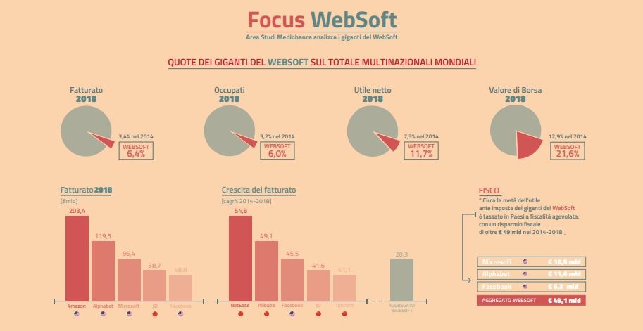 websoft area studi mediobanca