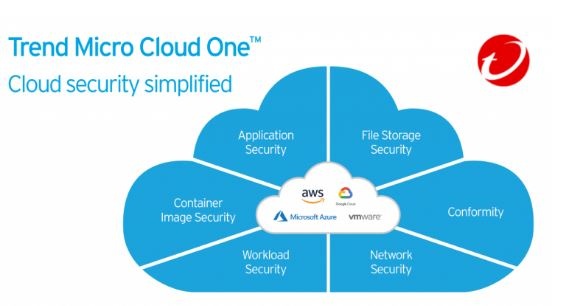trend micro cloud one