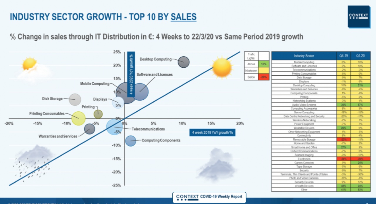 context sectors april 2020