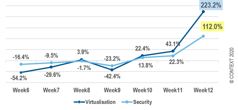 security&virtualization