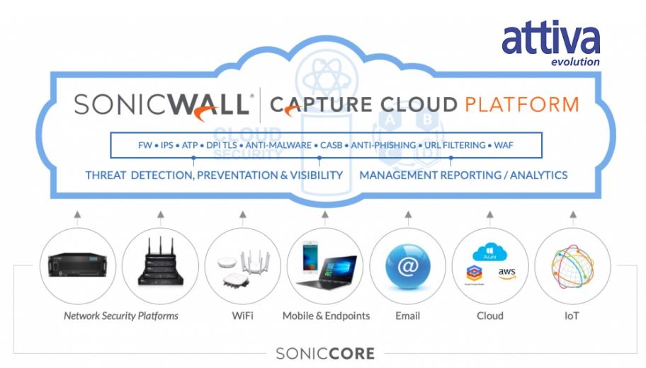 sonicwall attiva ok