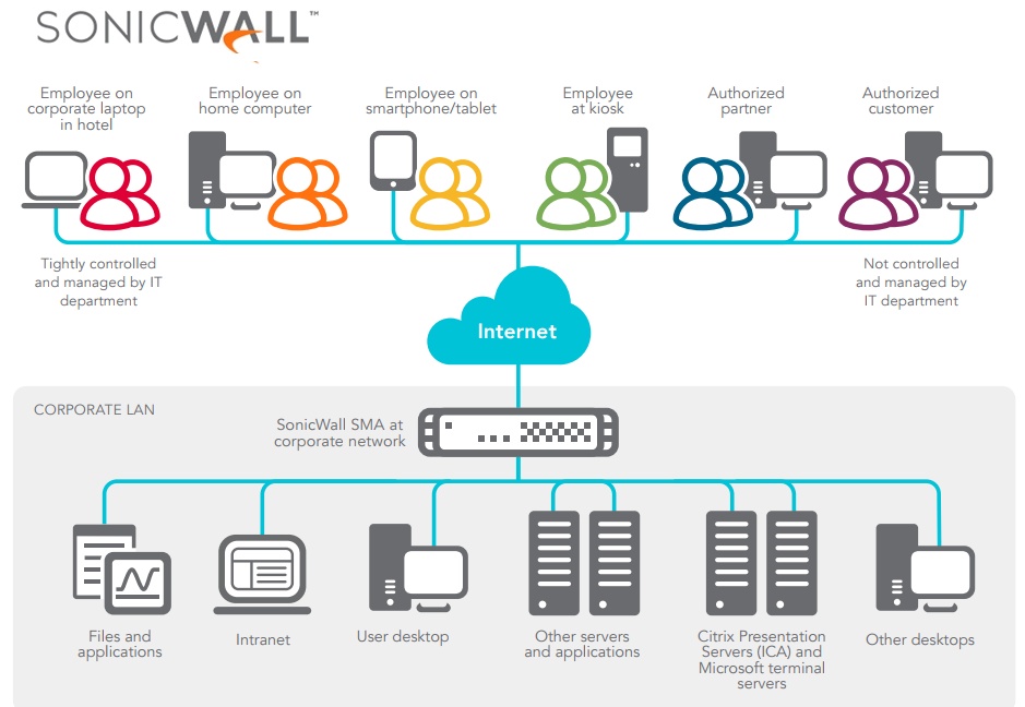 sonicwall1