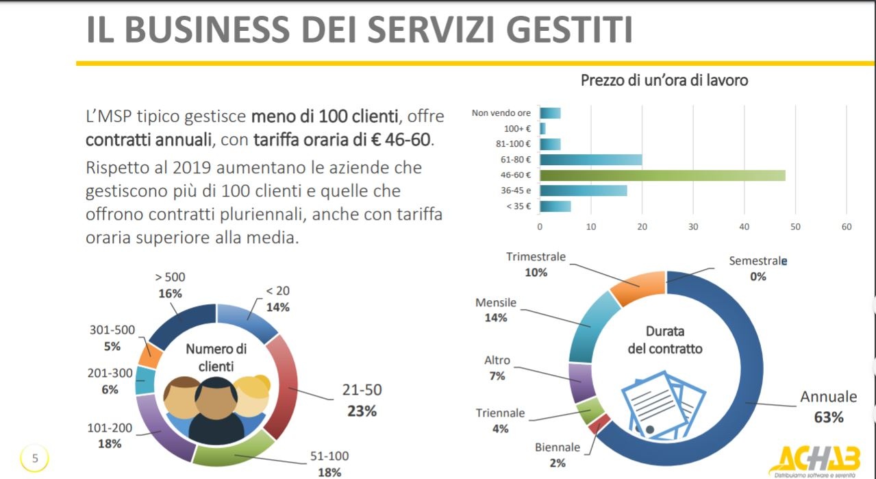 businessservizigestiti