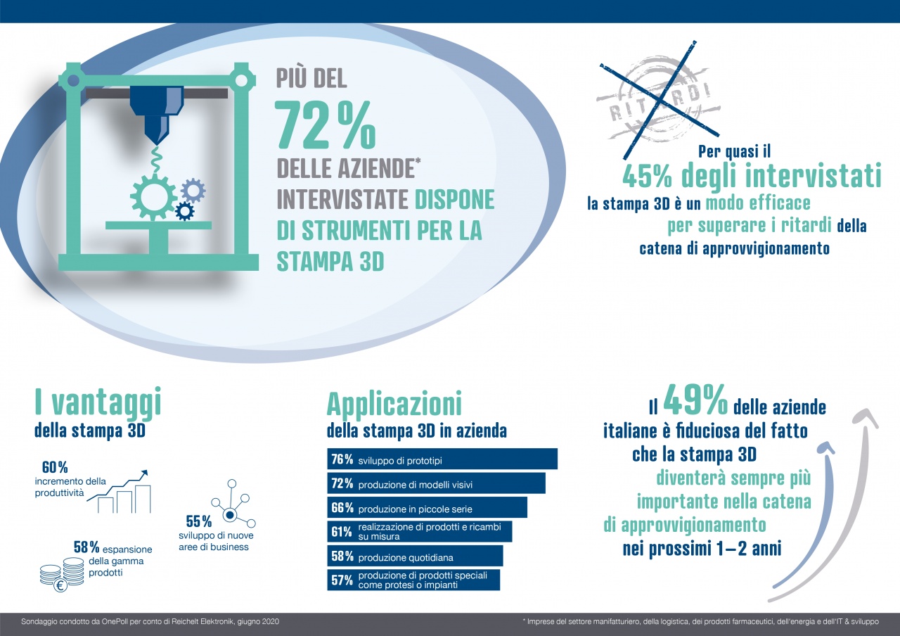 infografica (png)