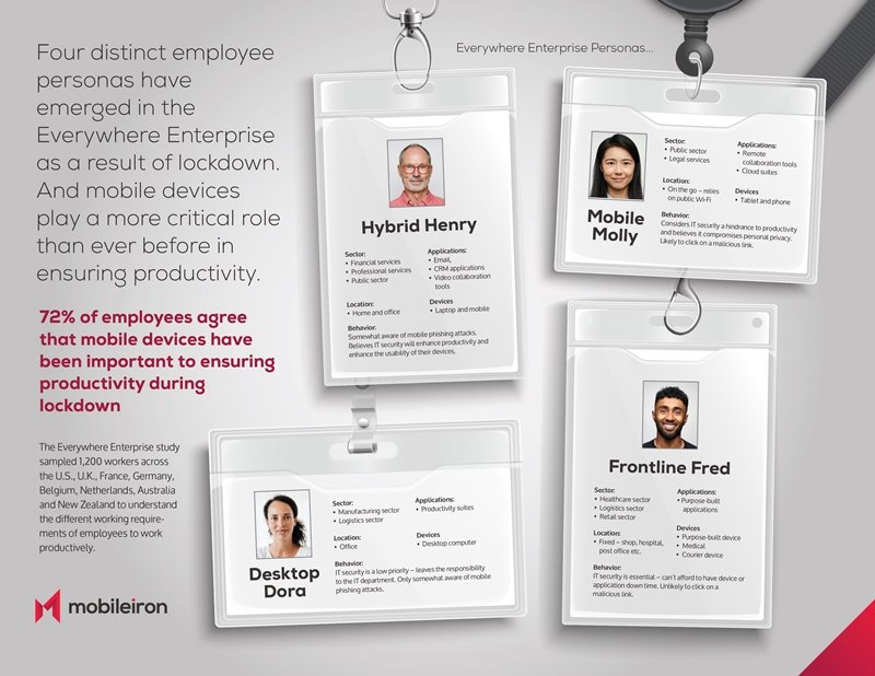 Tornare in ufficio? La maggioranza dice no, grazie