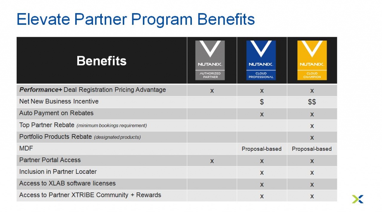 nutanixelevate3