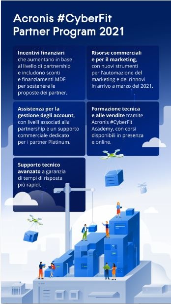 acronis