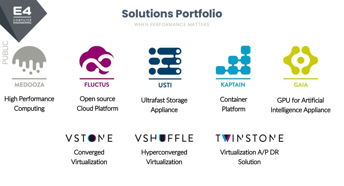 portfolio soluzioni e4