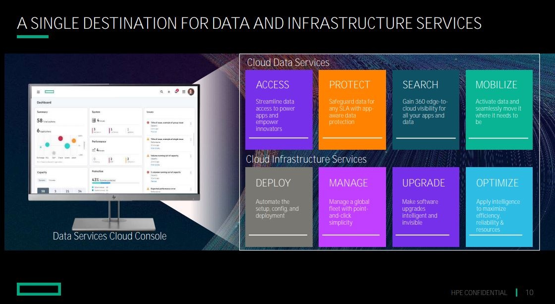 slide data services cloud console