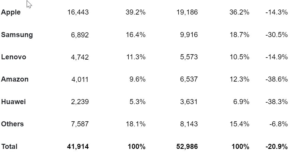 2022 02 10 15 49 30 canalys newsroom   half a billion pcs and tablets shipped worldwide in 2021