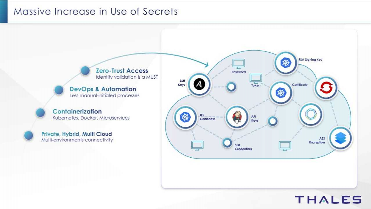 Thales semplifica la complessità della cybersecurity