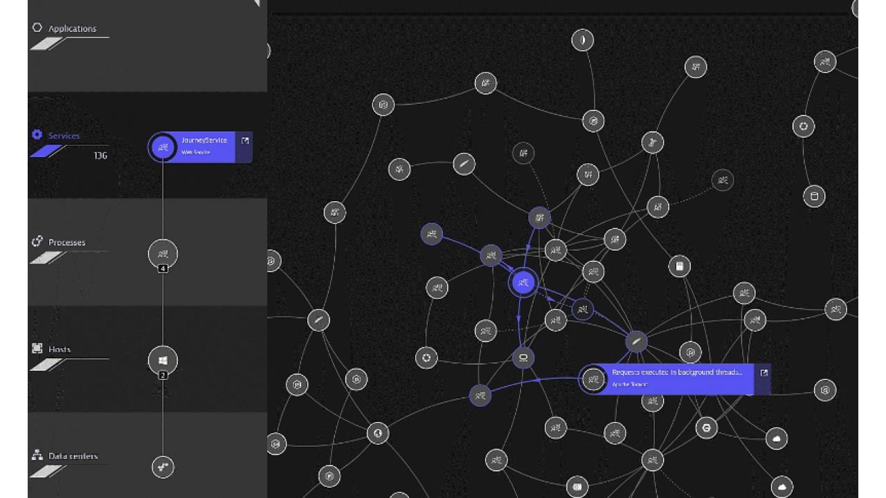 Dynatrace, primo partner di AWS a integrarsi con il servizio di migrazione delle applicazioni AWS