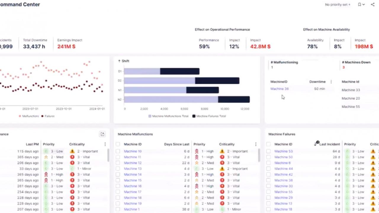 Celonis lancia il Platform App Program per co-creare con l’Ecosystem Partner