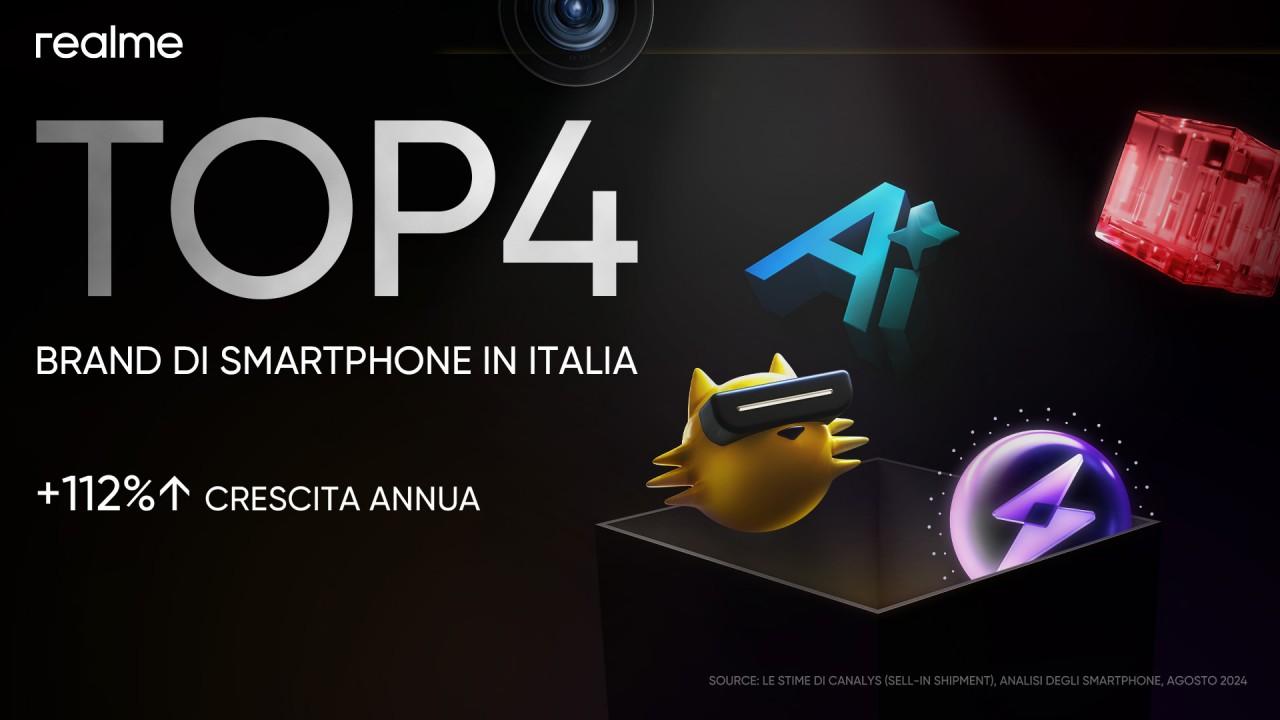 realme, tra i primi quattro marchi di smartphone in Italia per Canalys in Q2