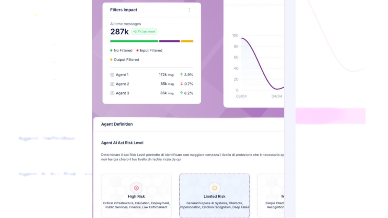 TD SYNNEX offre l’innovativa piattaforma Galene.AI