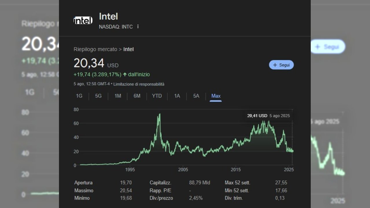 Come sta Intel, veramente