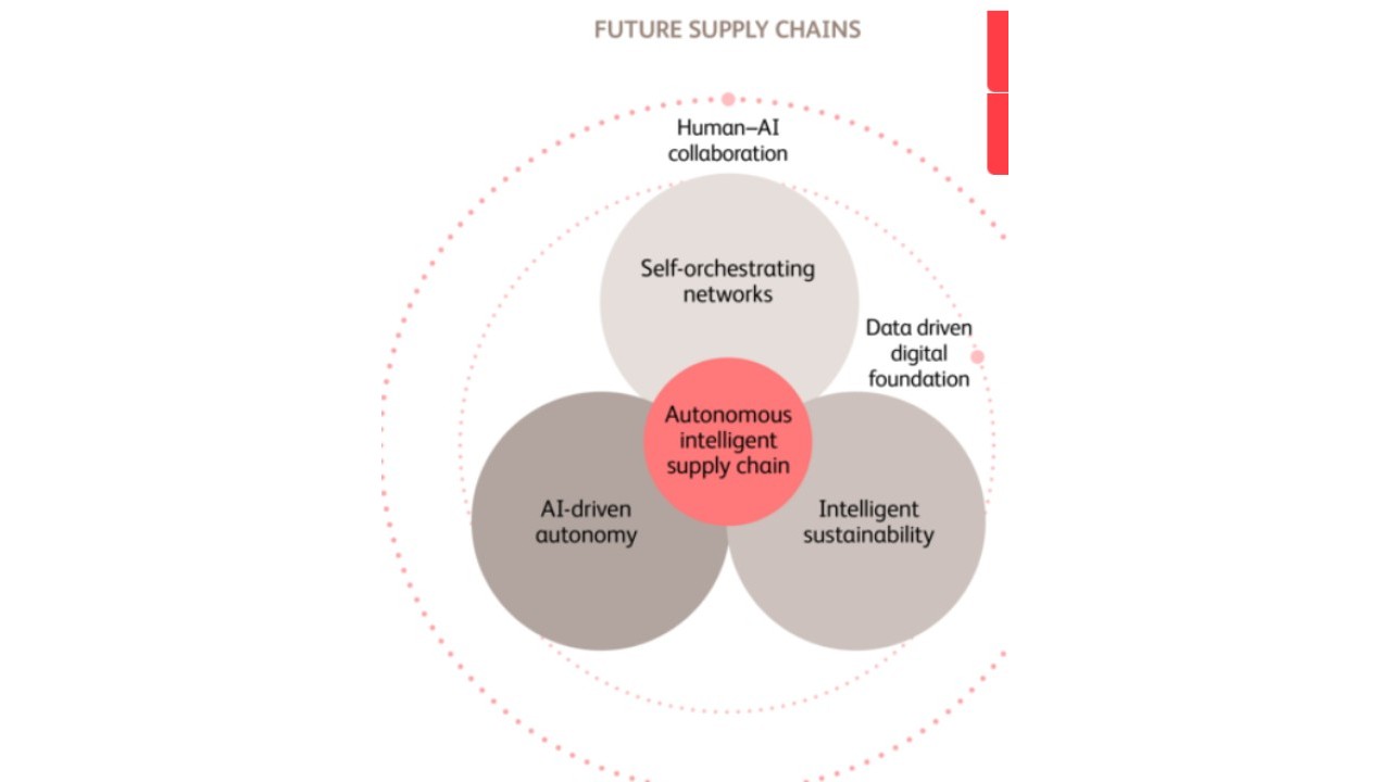 BearingPoint, le supply chain del futuro diventano adattive
