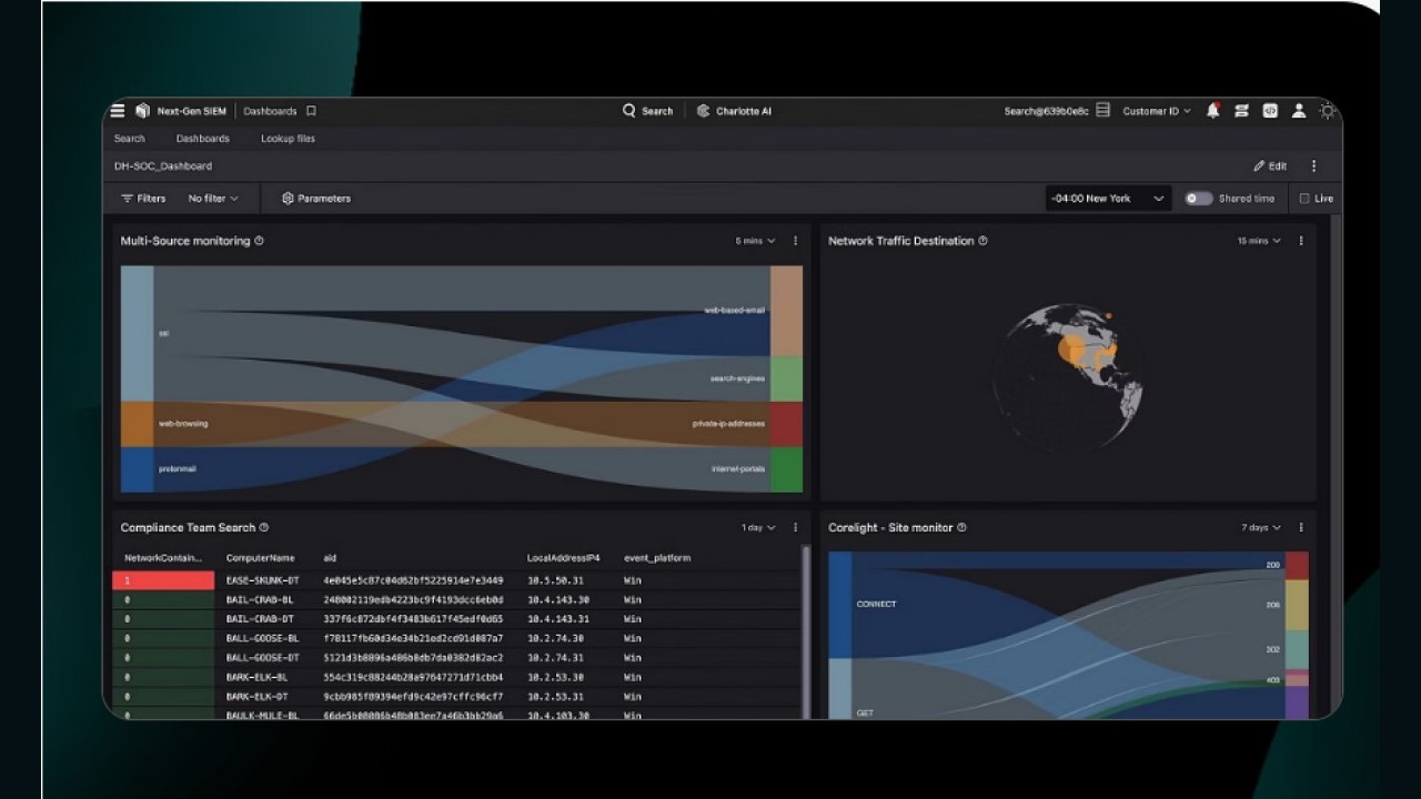 CrowdStrike ha presentato il nuovo Authorized Support Partner Program