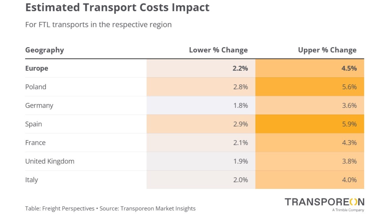 Transporeon analizza il conflitto in Medio Oriente