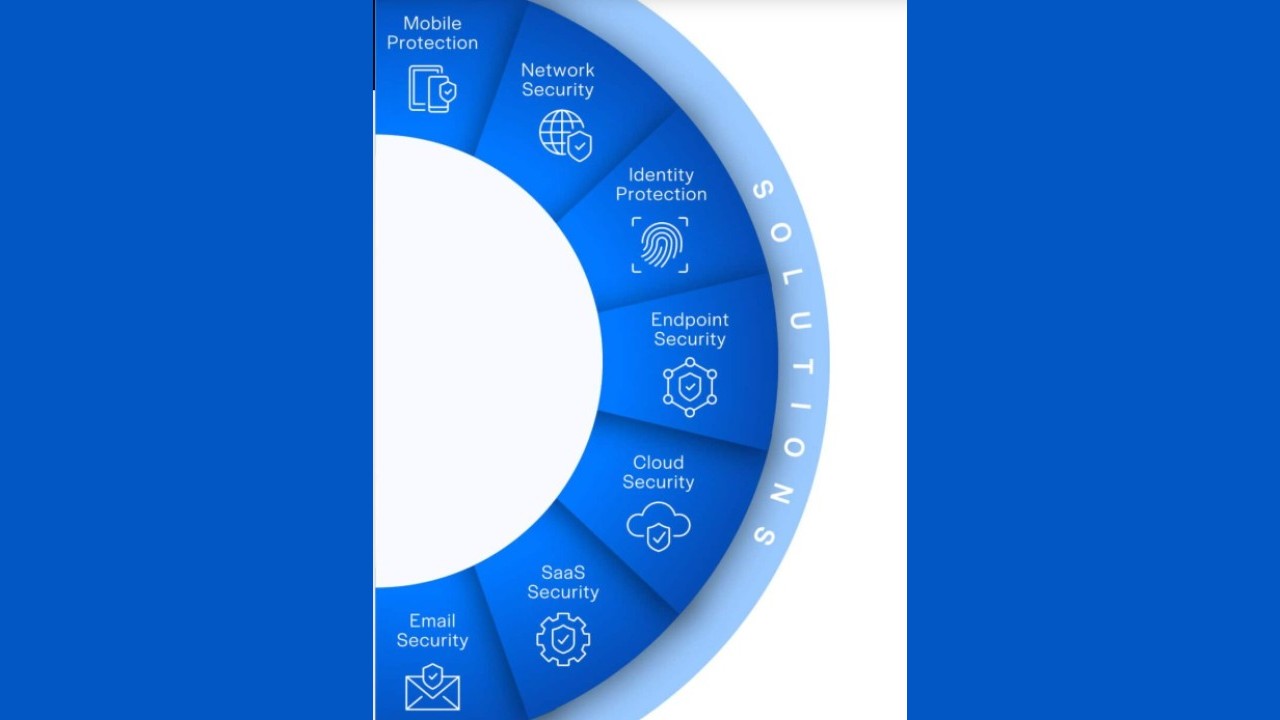 Cynet, nel 2025 crescita record nel canale