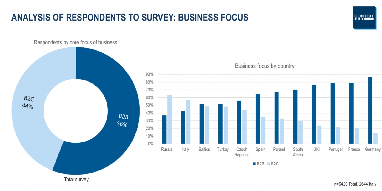 distributori ict campione