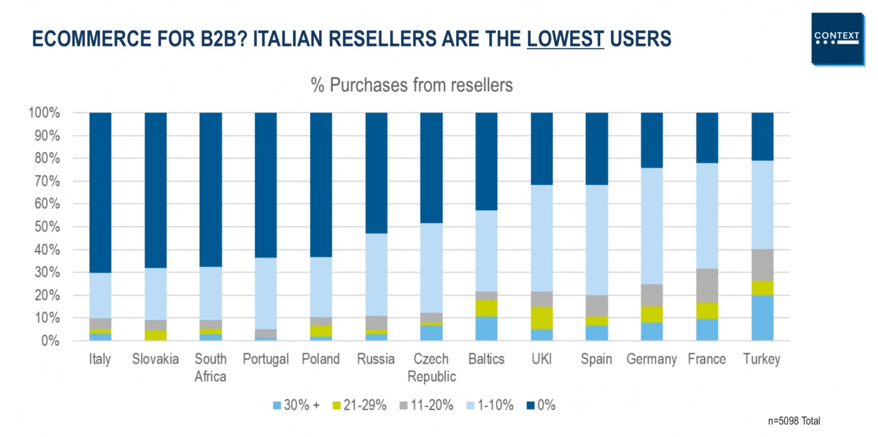 distributori ict channelwatch 2019   1