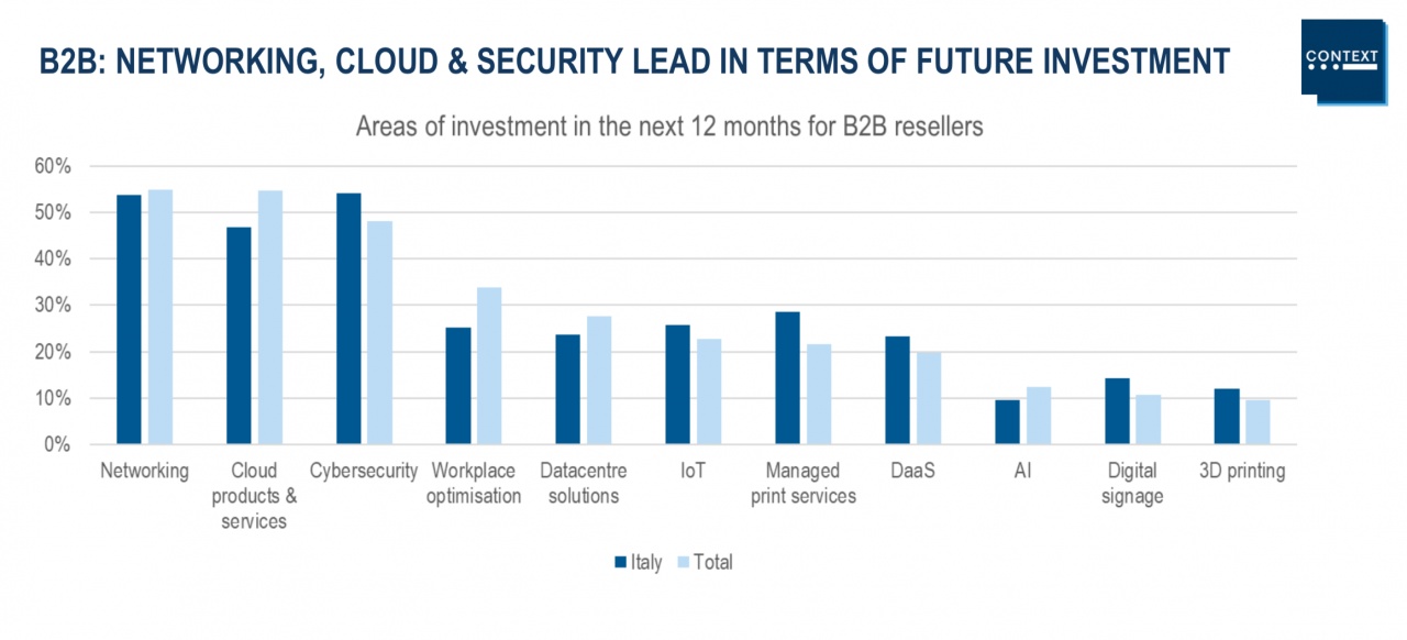 distributori ict channelwatch 2019   2