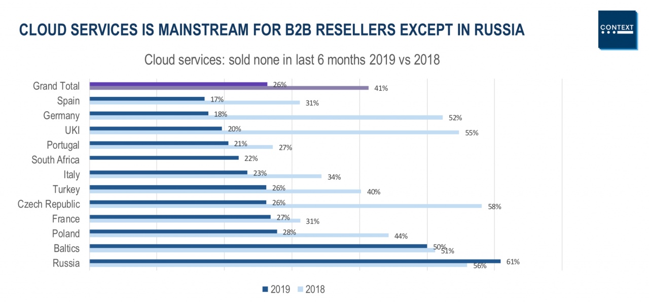 distributori ict channelwatch 2019   4