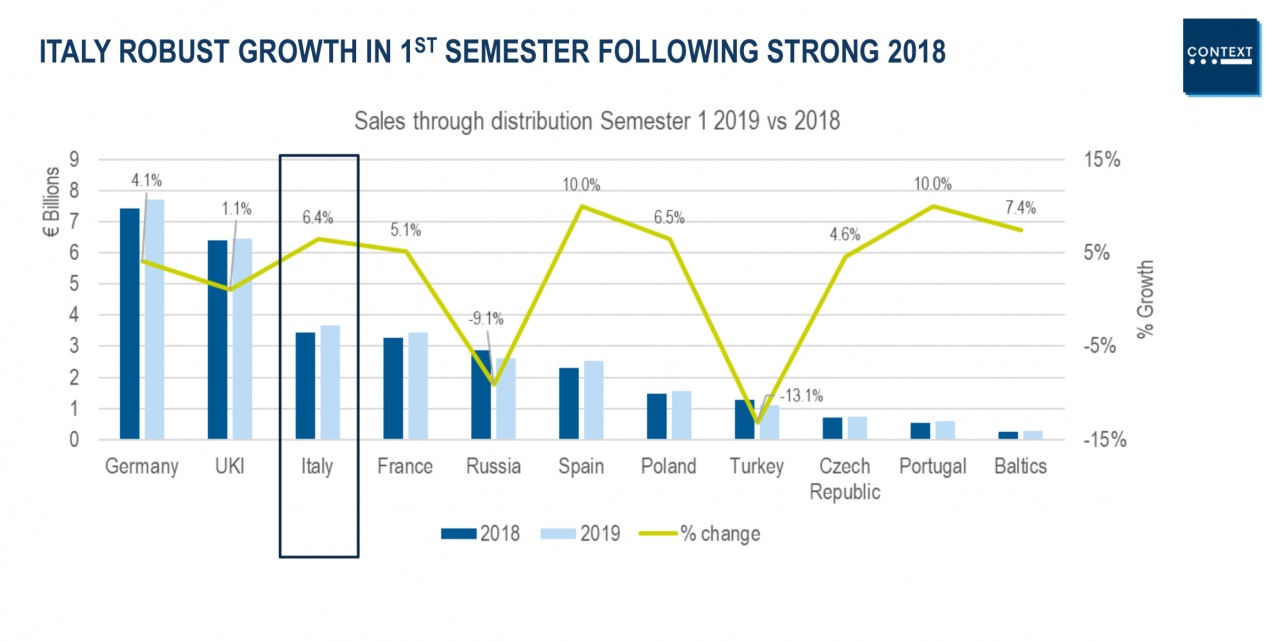 distributori ict crescita