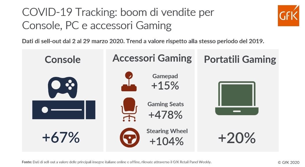 gfk covid 19 tracking