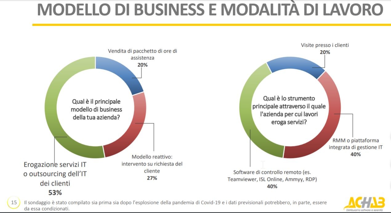 modellodibusinessmps